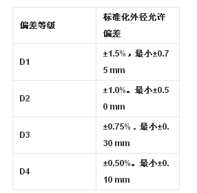 厚壁無(wú)縫鋼管的壁厚