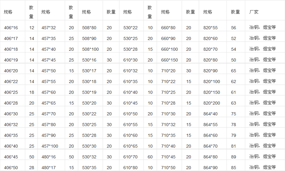 厚壁鋼管現(xiàn)貨表