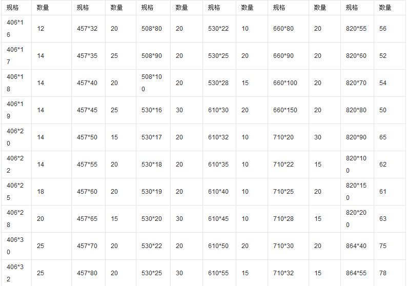 厚壁鋼管現(xiàn)貨表