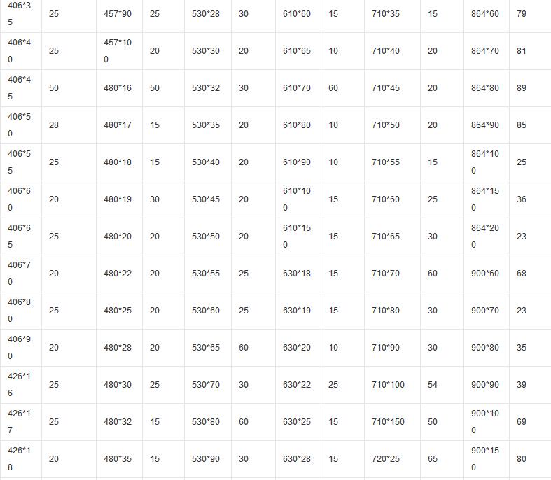 厚壁鋼管現(xiàn)貨表